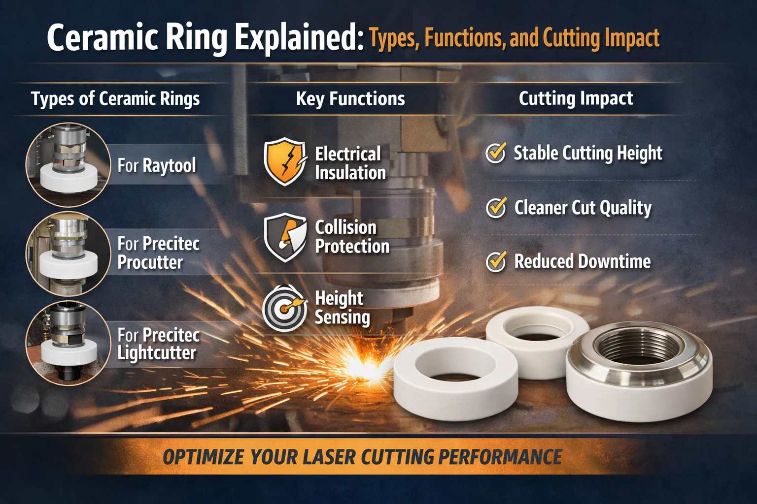 Choosing the Right Ceramic Ring for Your Laser Cutting Machine